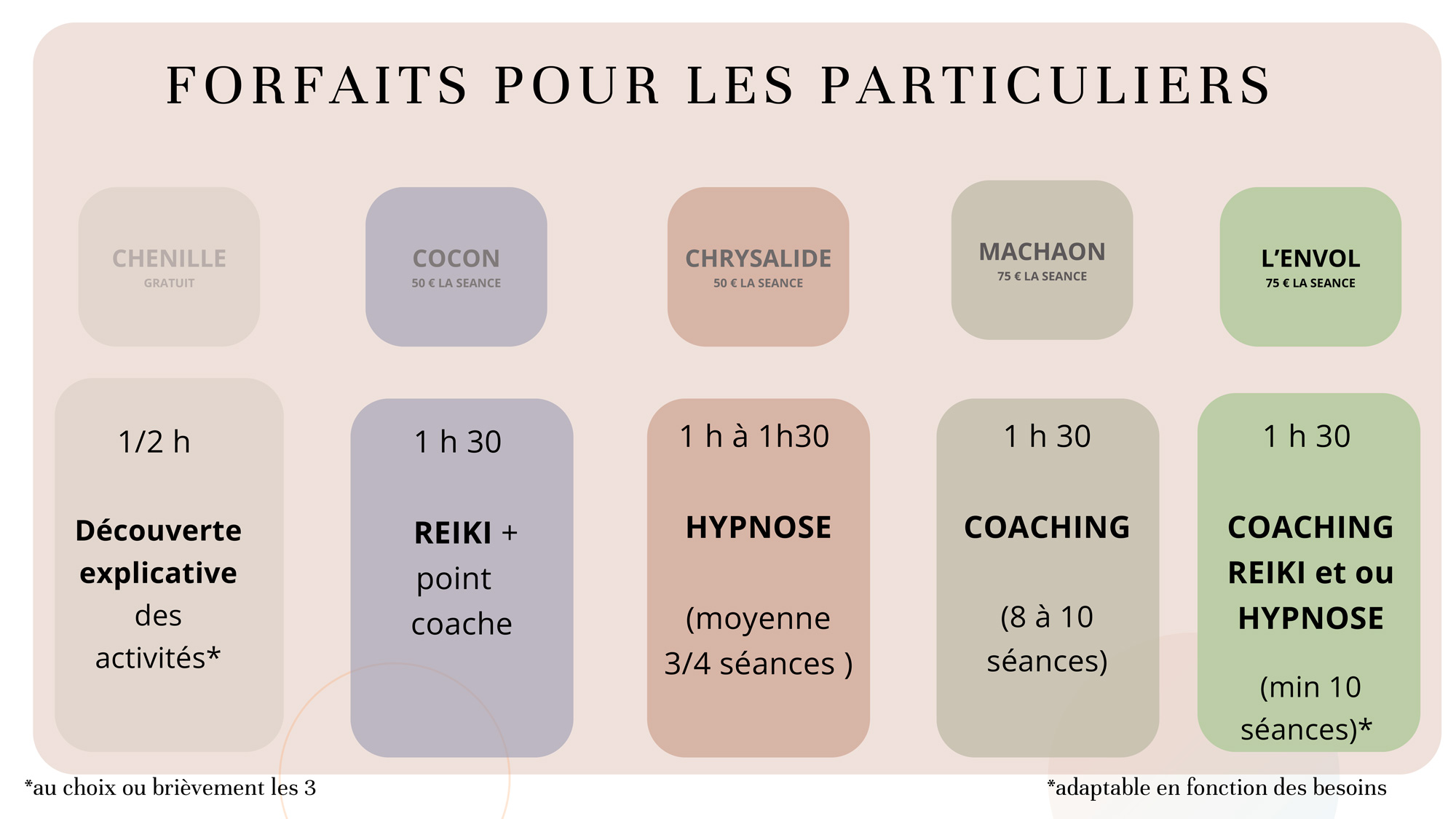 tableau-coaching-atypicoache