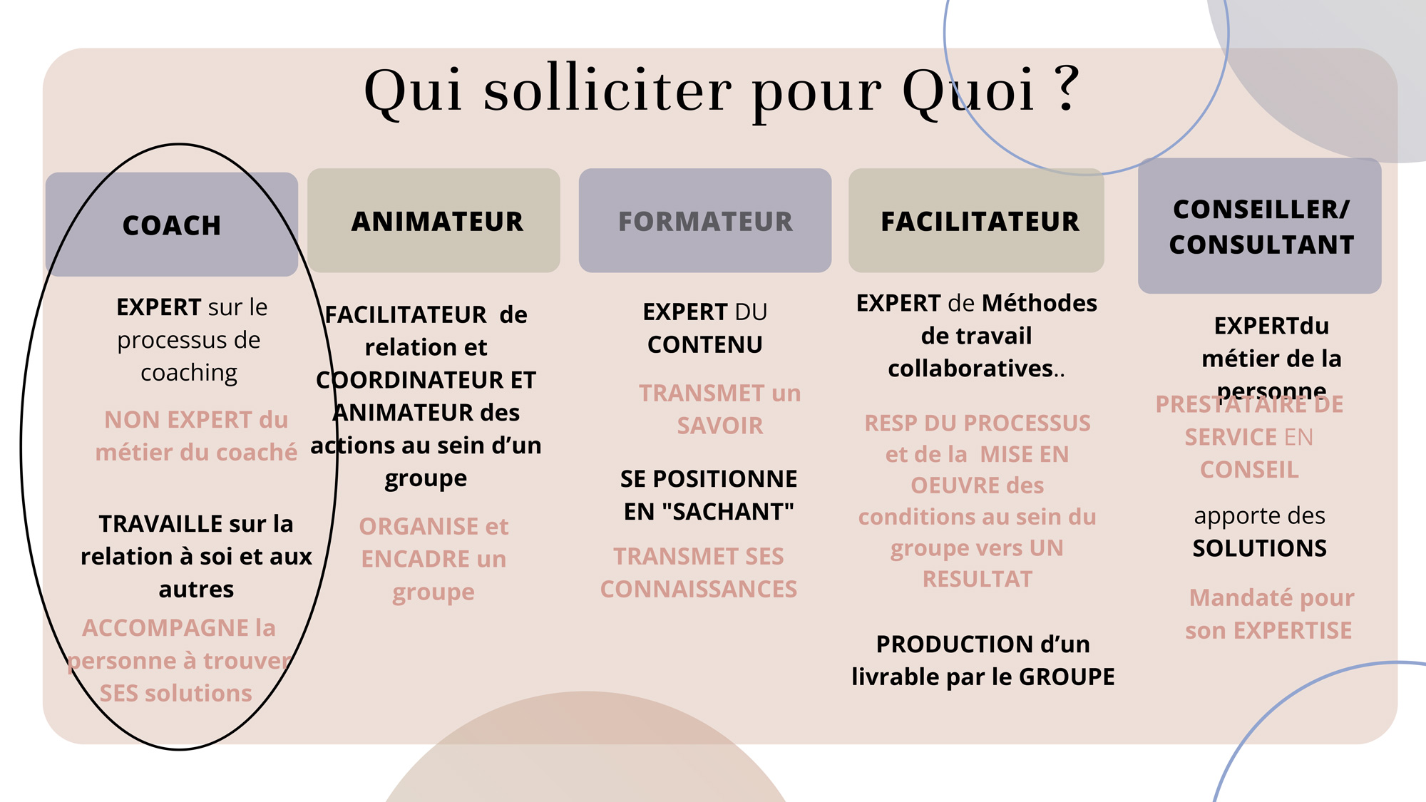 Tableau AtypiCoache - Pour Qui Pour Quoi ?